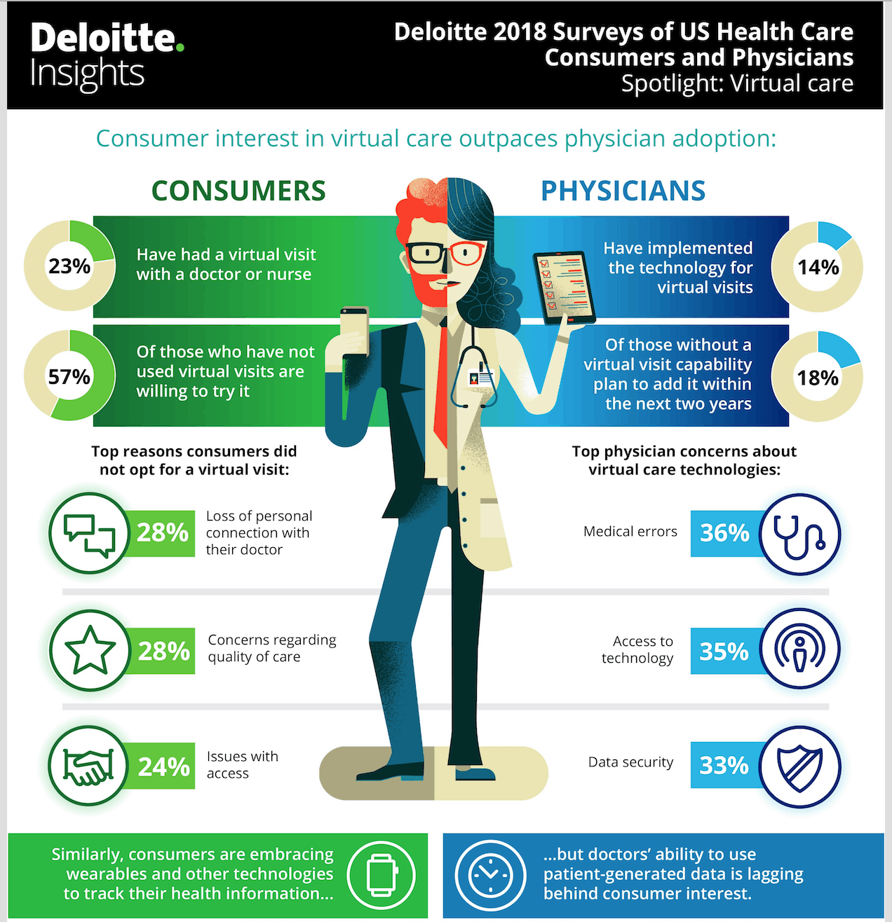 Telehealth Adoption: Tackling Physician Reluctance