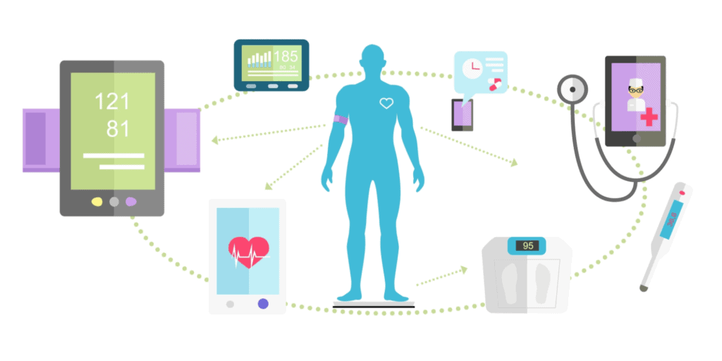 Telemedicine, Telehealth, e-Health — What’s the Difference?