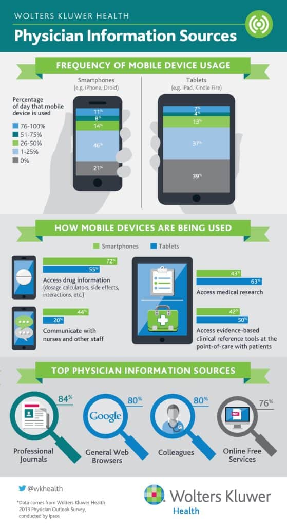 E-Health: The Doctor Will See You Now – On the Smartphone