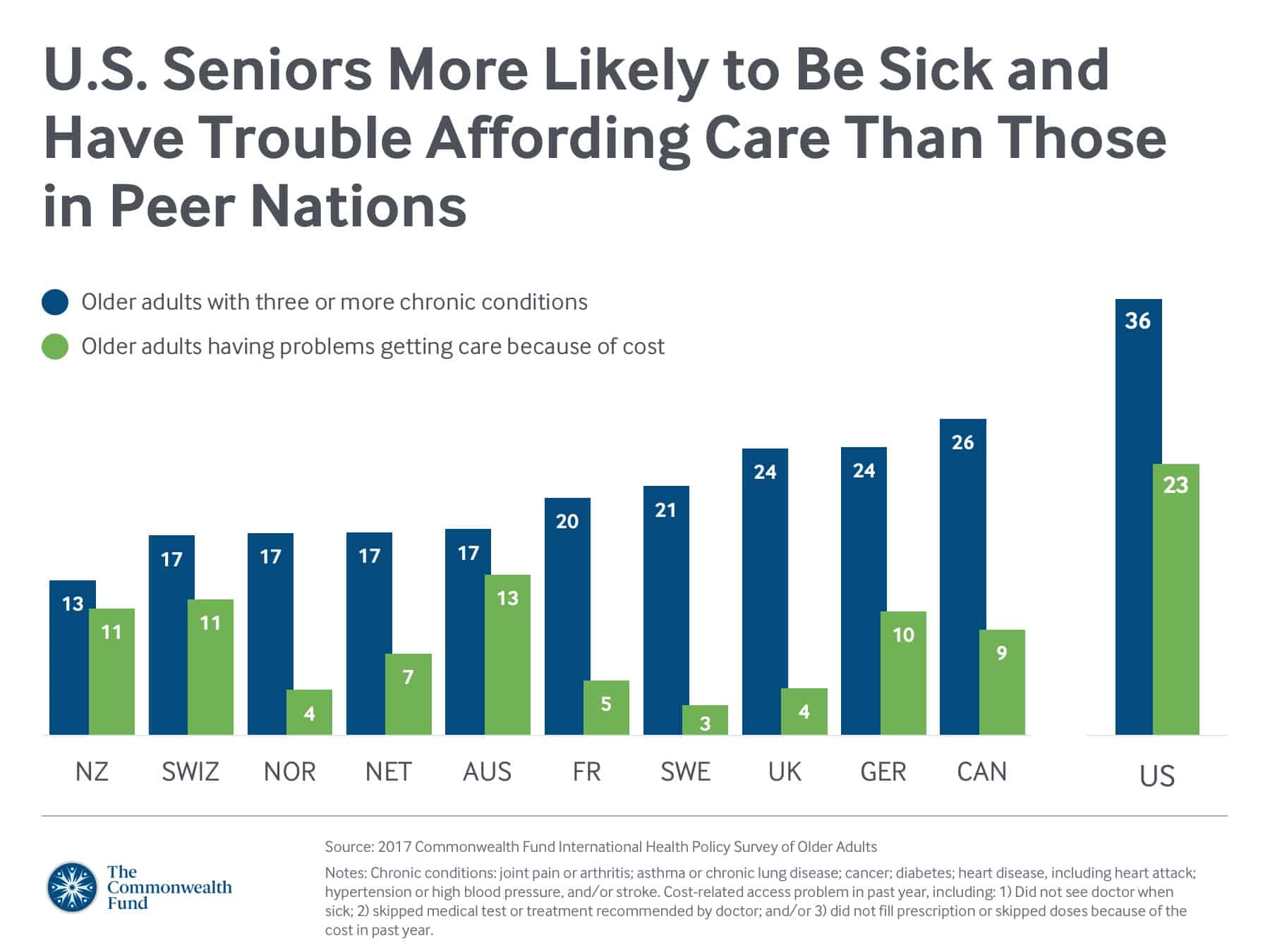 Telehealth Improves Patient Satisfaction and Reduces Hospital Admissions